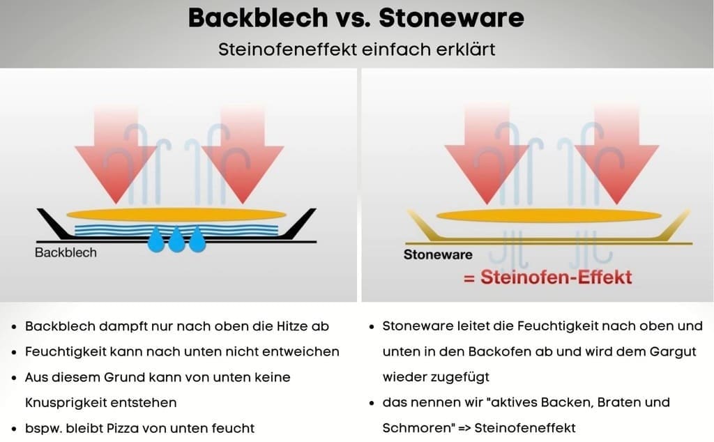 Backblech vs. Stoneware