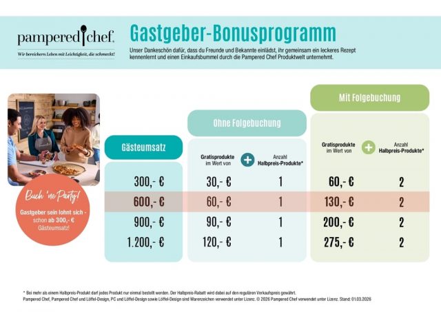 032026 Neues Gastgeber Bonusprogramm DEAT RE28022026 page 0001